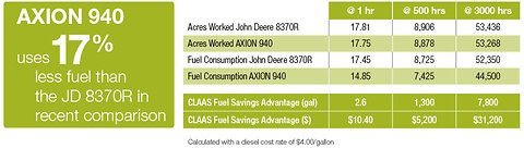 AXION Fuel Chart Graphic_950x271